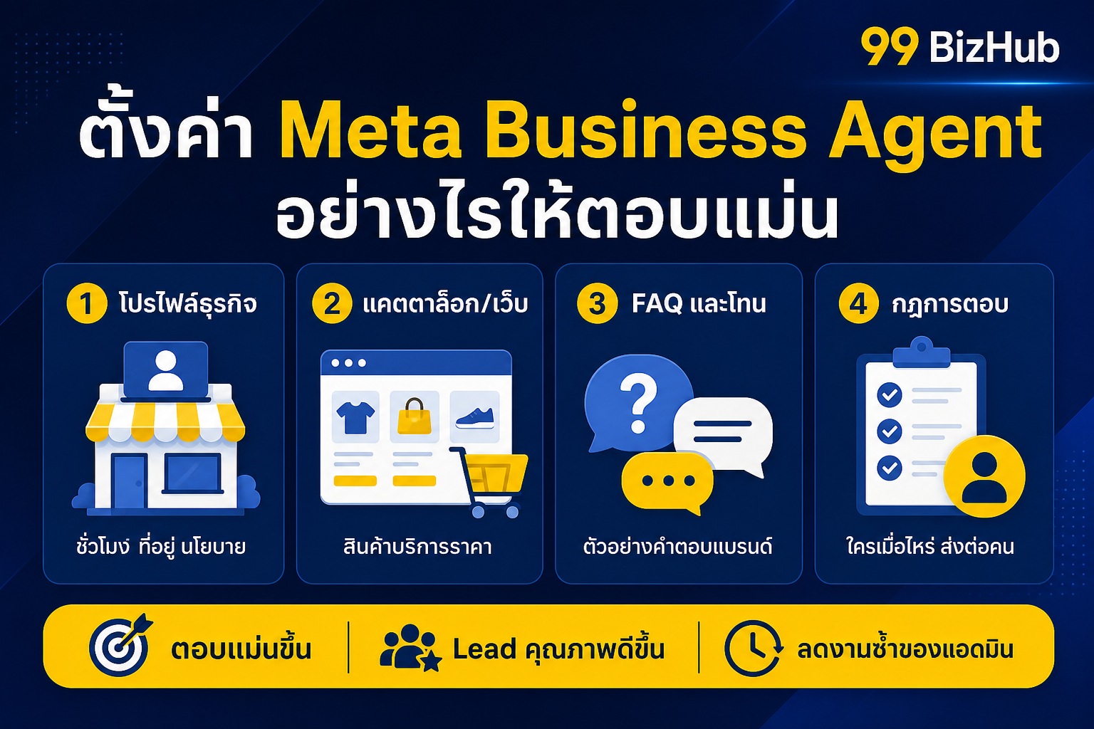 ตั้งค่า Meta Business Agent อย่างไรให้ตอบแม่น โปรไฟล์ แคตตาล็อก FAQ กฎ