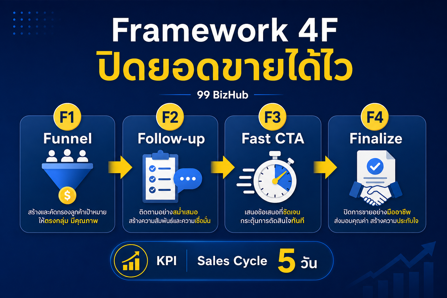 Framework 4F ปิดยอดขายได้ไว