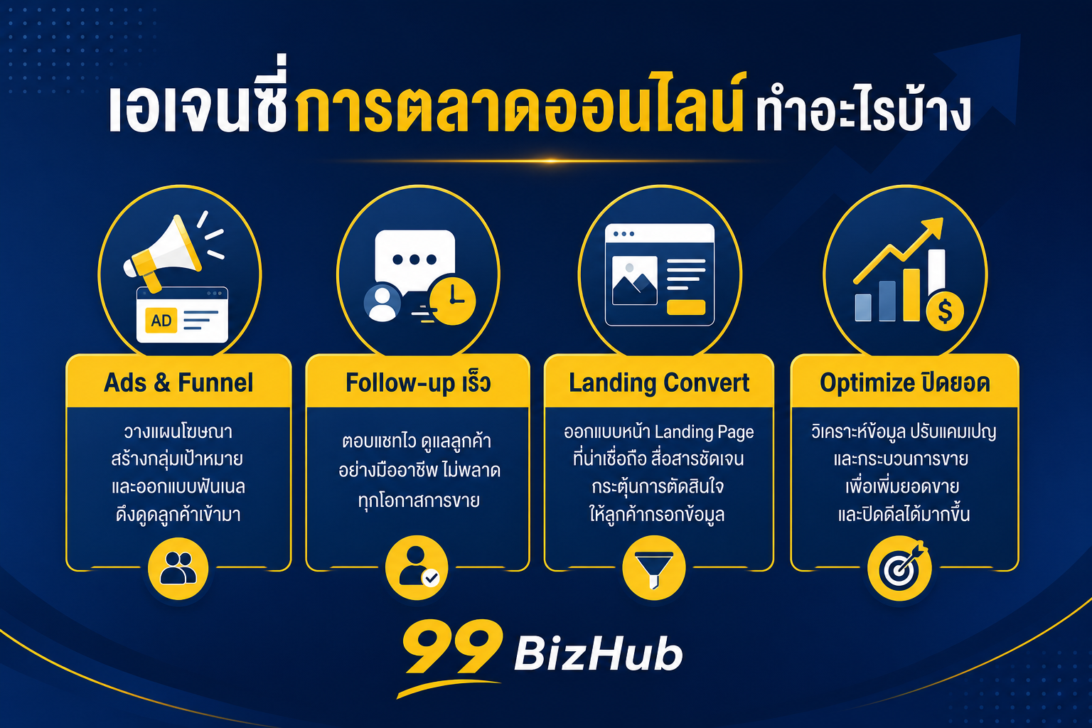 เอเจนซี่การตลาดออนไลน์ทำอะไรบ้าง