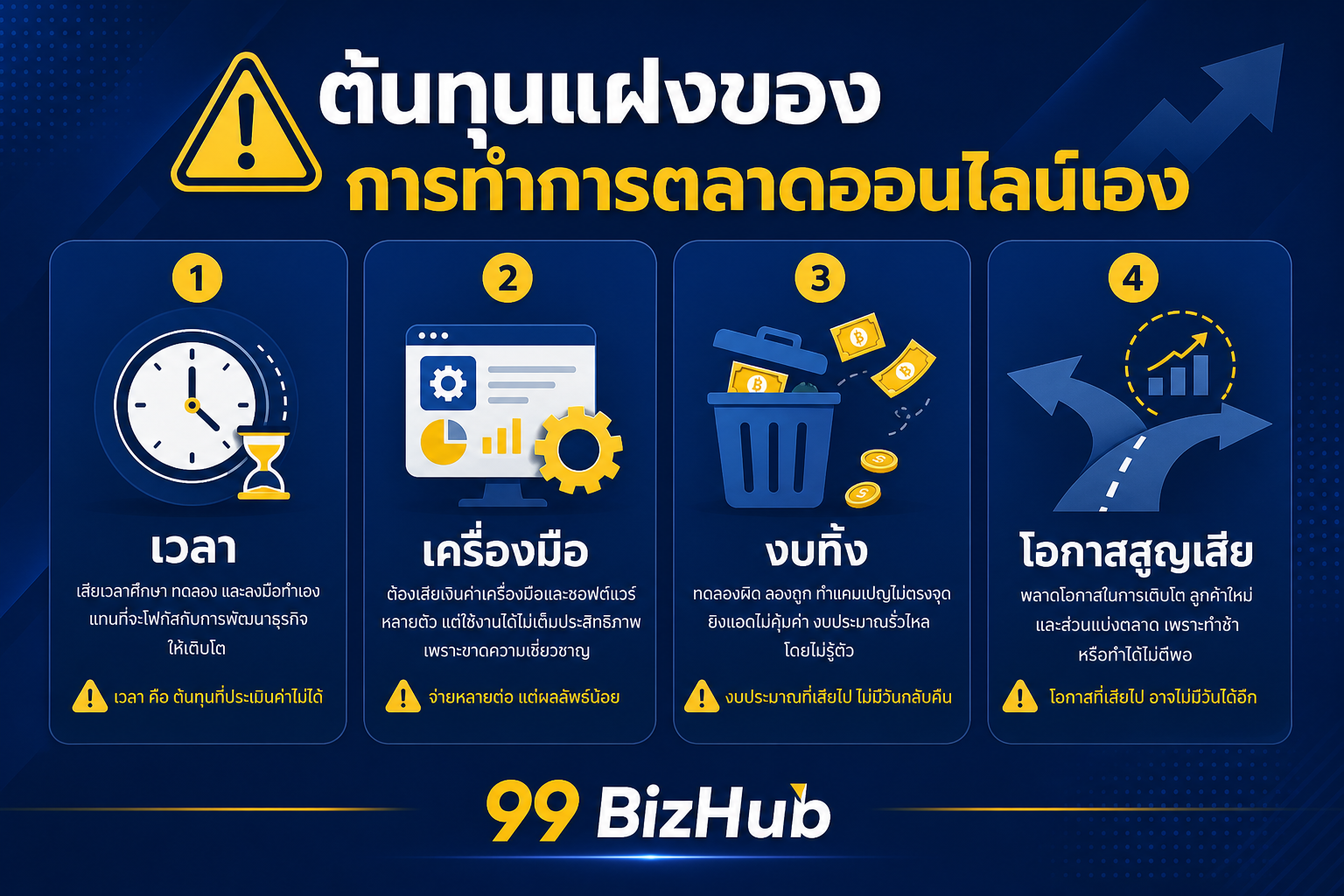 ต้นทุนแฝงของการทำการตลาดออนไลน์เอง