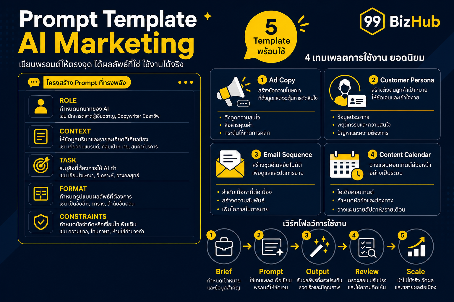 Prompt Template AI Marketing Ad Copy Persona Email Content Calendar