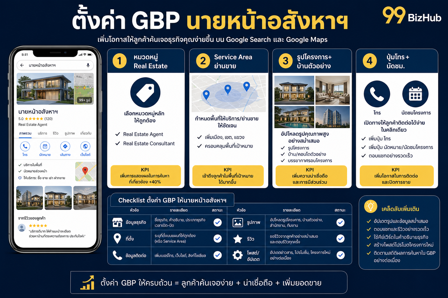 ตั้งค่า Google Business Profile นายหน้าอสังหาฯ