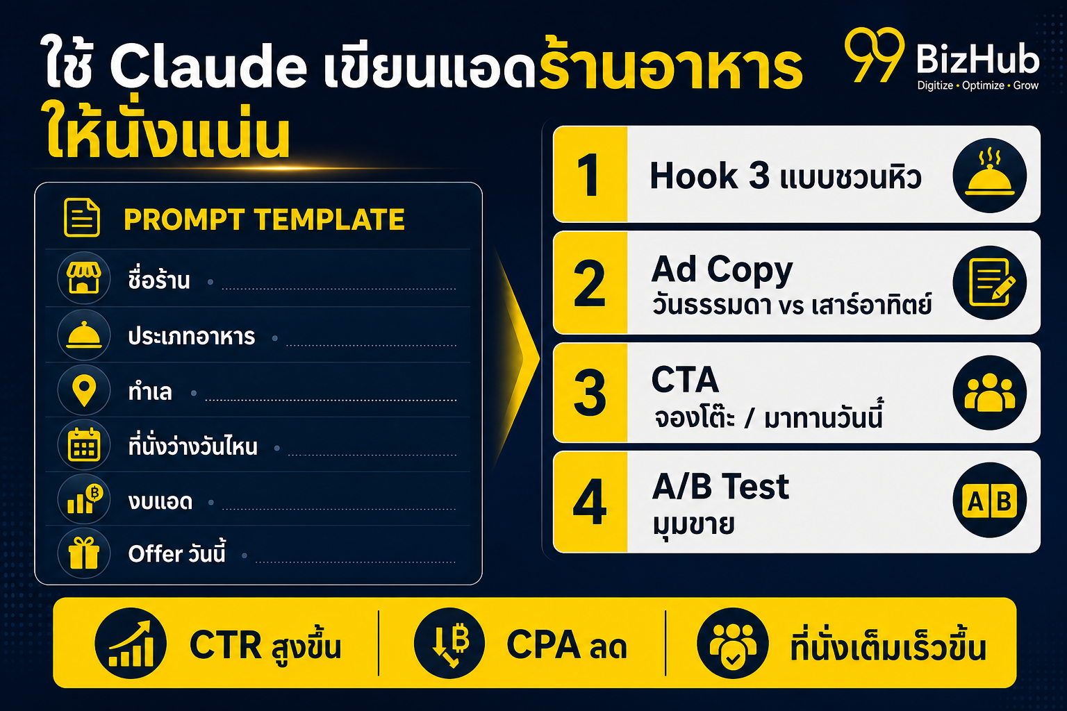 ใช้ Claude เขียนแอดร้านอาหารให้นั่งแน่น Hook Ad Copy CTA