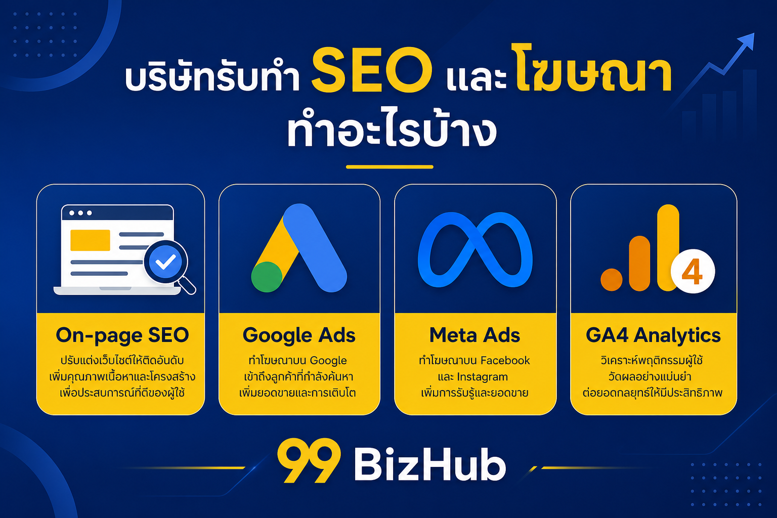 บริษัทรับทำ SEO และโฆษณาทำอะไรบ้าง