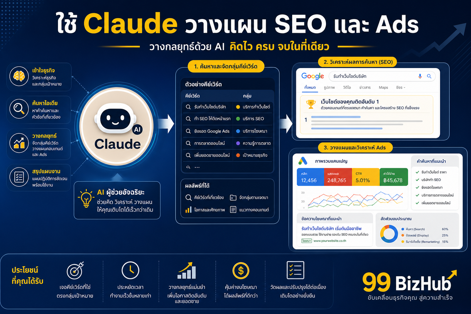 ใช้ Claude วางแผน SEO และ Ads