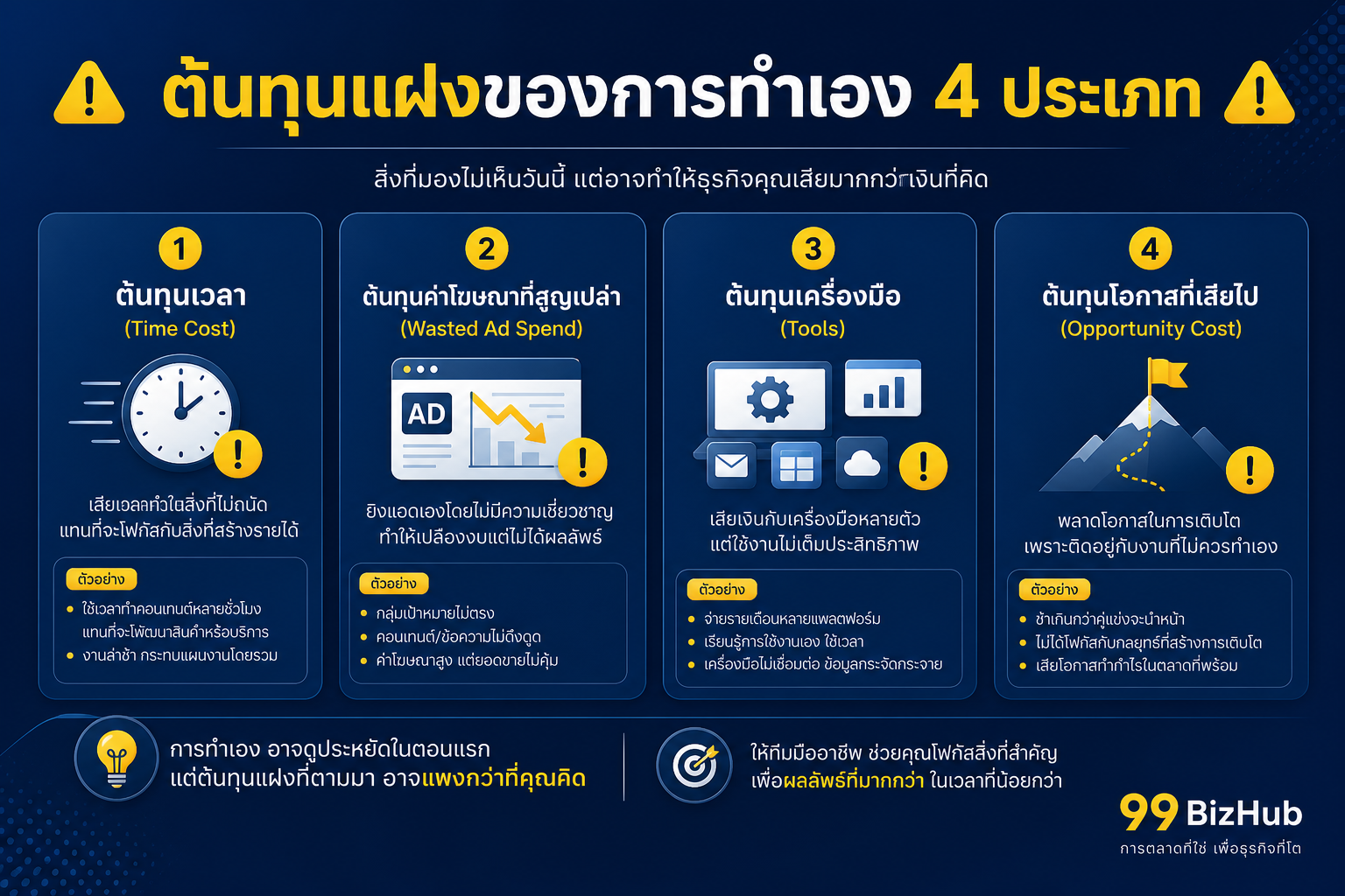 ต้นทุนแฝงของการยิงแอด Social Media เอง