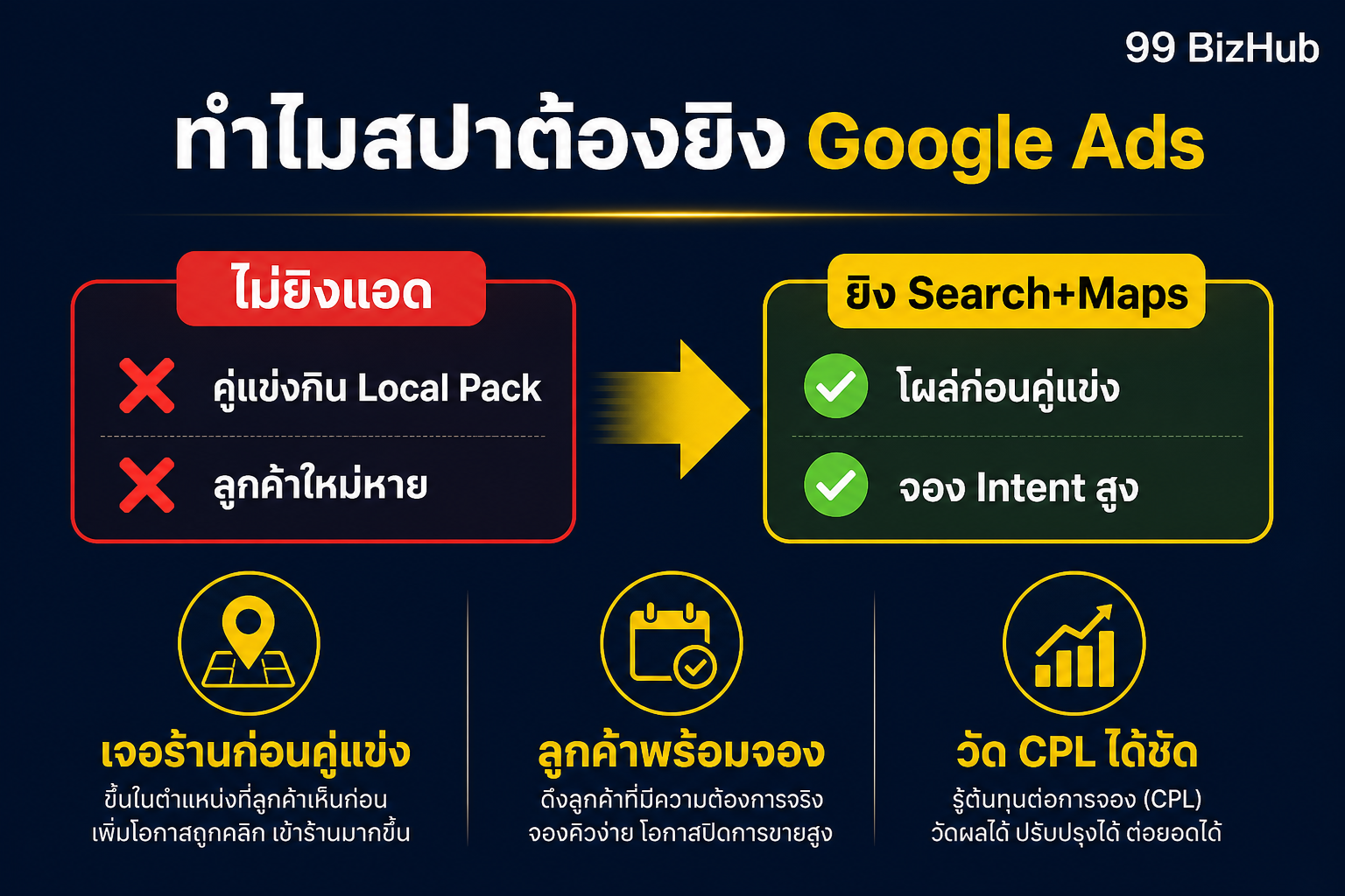 ทำไมสปาต้องยิง Google Ads
