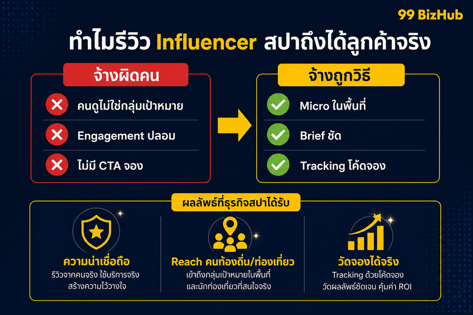 ทำไมรีวิว Influencer สปาถึงได้ลูกค้าจริง