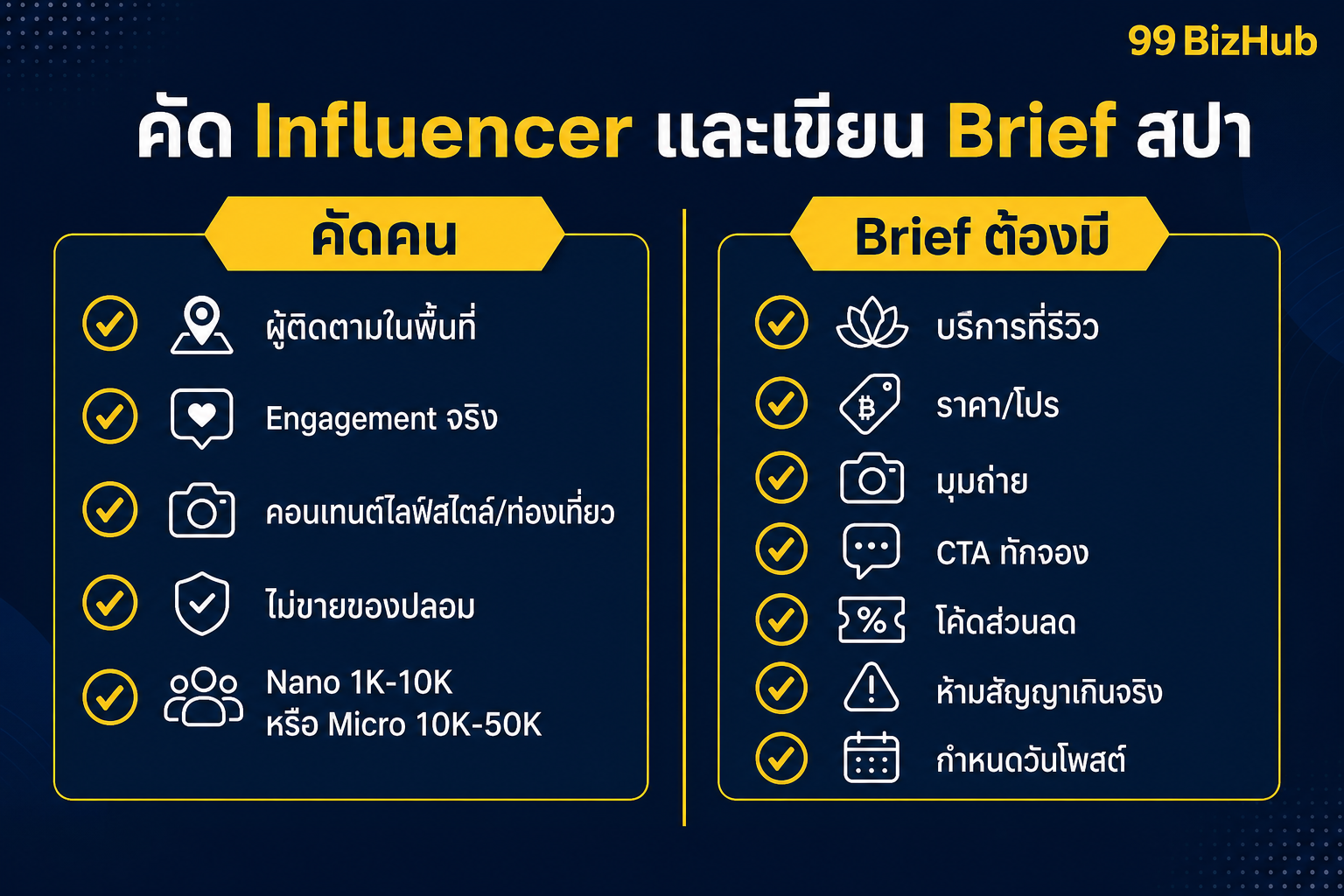 คัด Influencer และเขียน Brief สปา