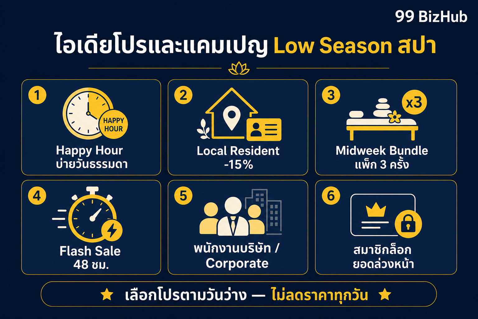 ไอเดียโปรและแคมเปญ Low Season สปา