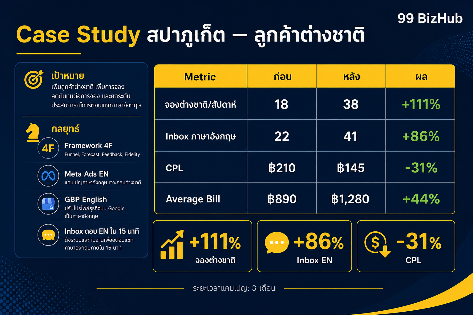 Case Study สปาภูเก็ตเจาะลูกค้าต่างชาติ
