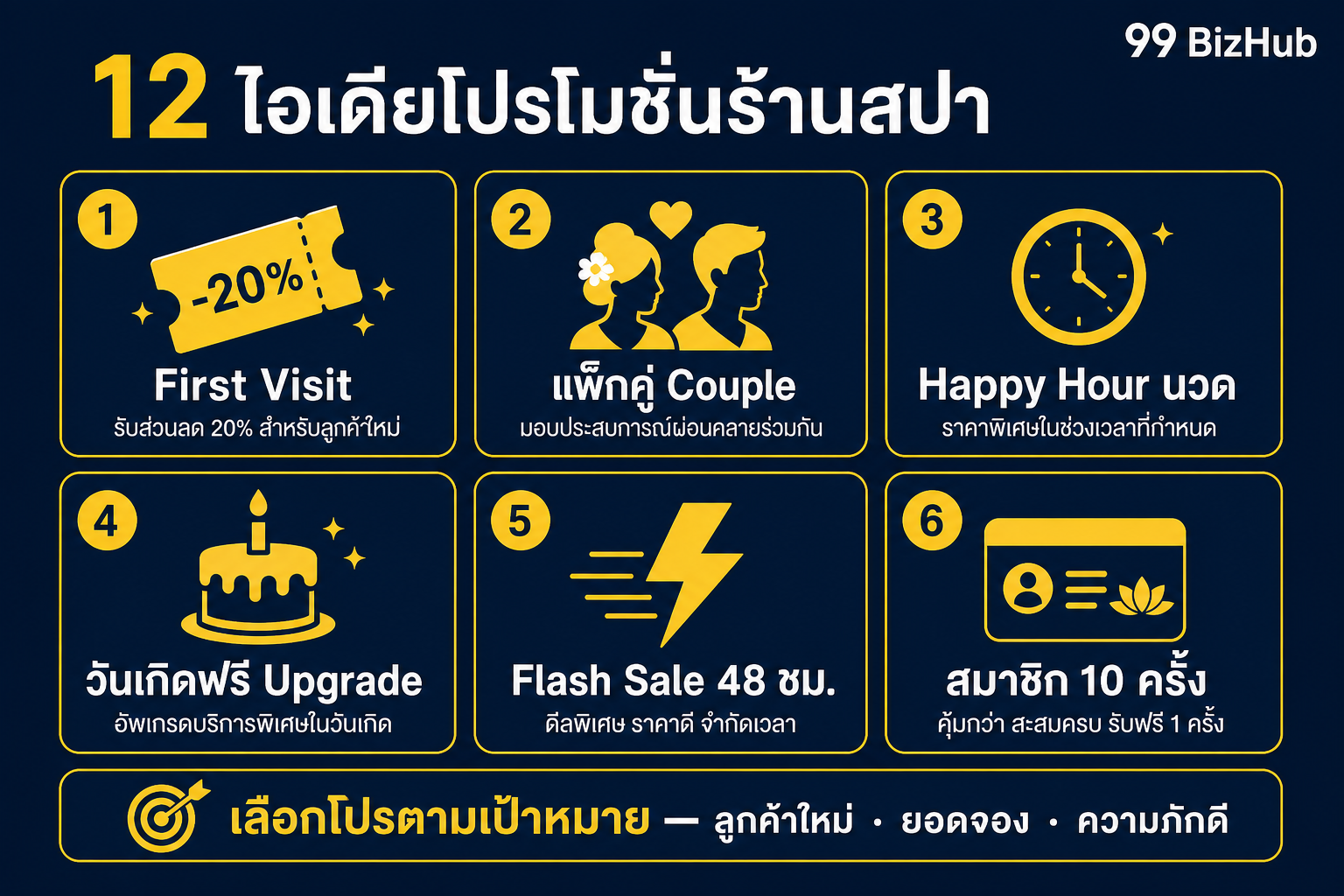 ไอเดียโปรโมชั่นร้านสปา 12 แบบ