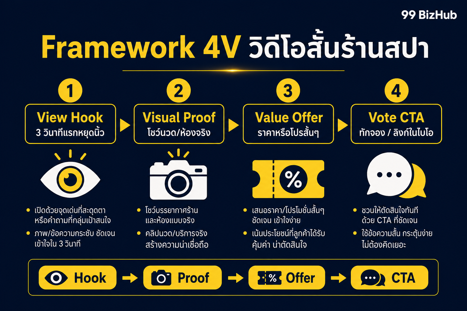Framework 4V วิดีโอสั้นร้านสปา