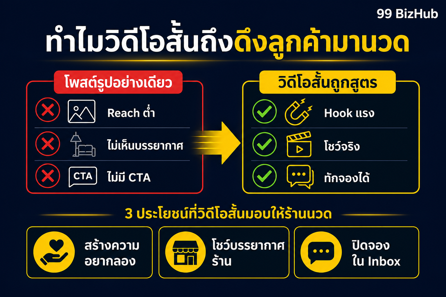 ทำไมวิดีโอสั้นถึงดึงลูกค้ามานวด