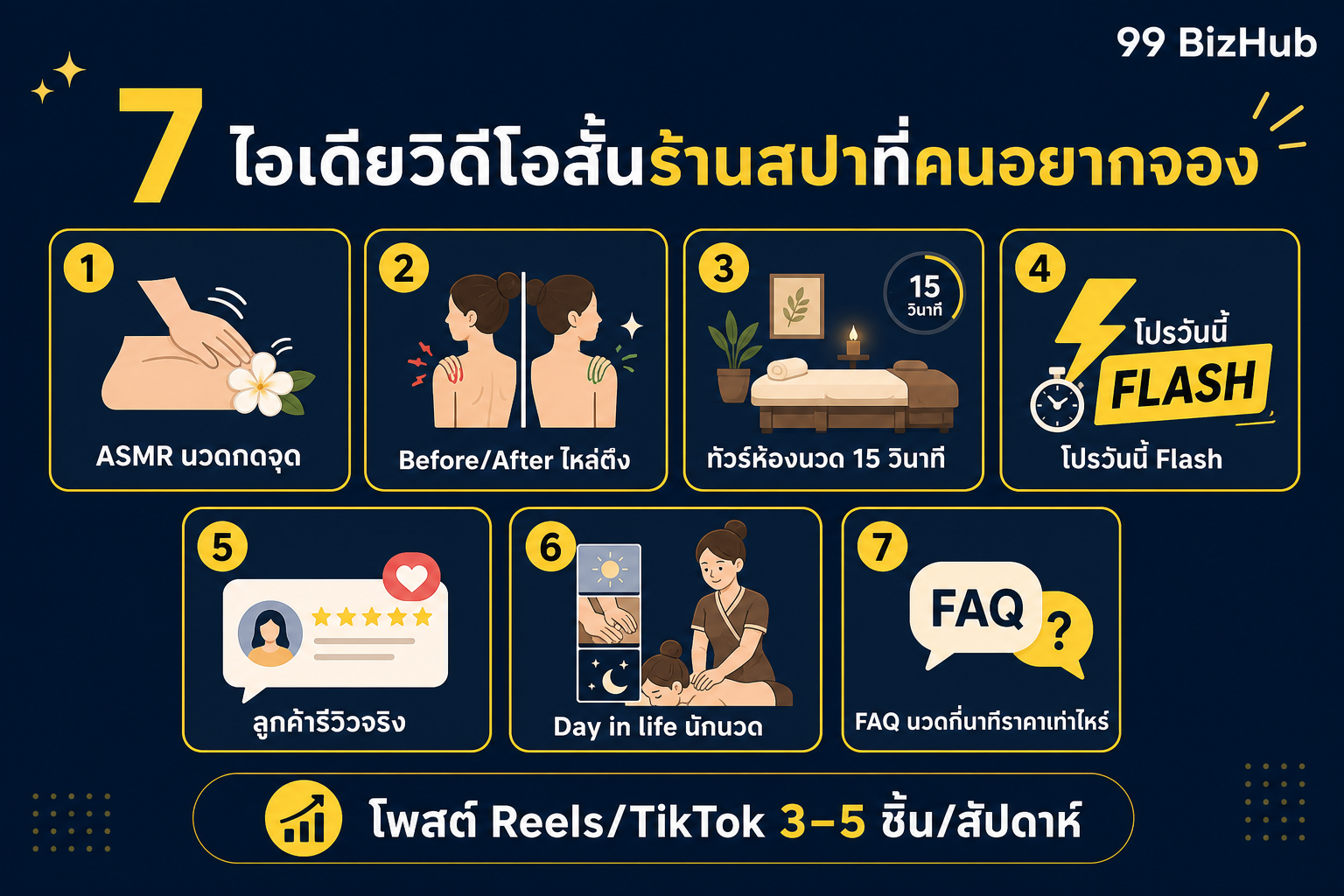 7 ไอเดียวิดีโอสั้นร้านสปาที่คนอยากจอง