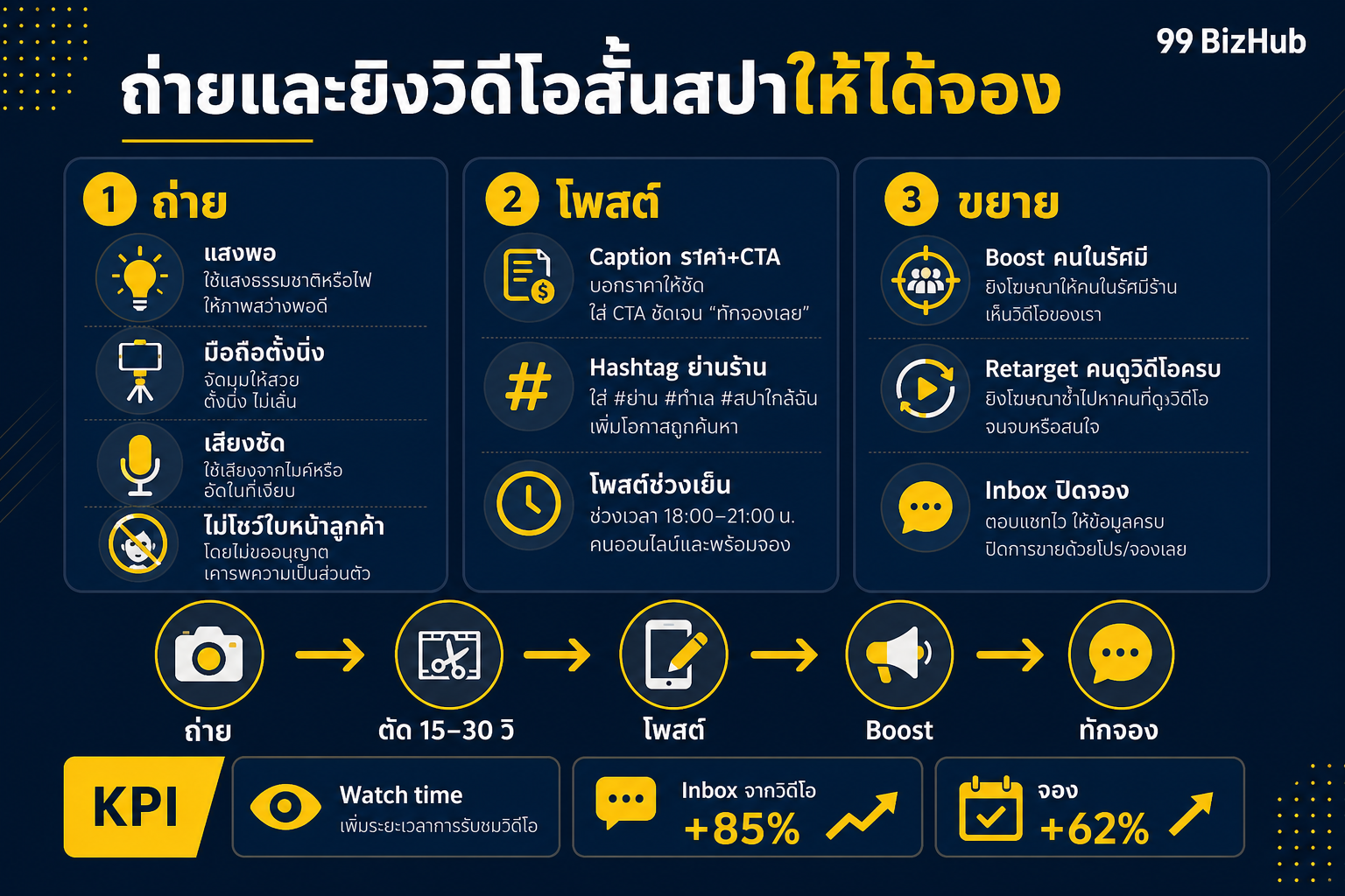 ถ่ายและยิงวิดีโอสั้นสปาให้ได้จอง