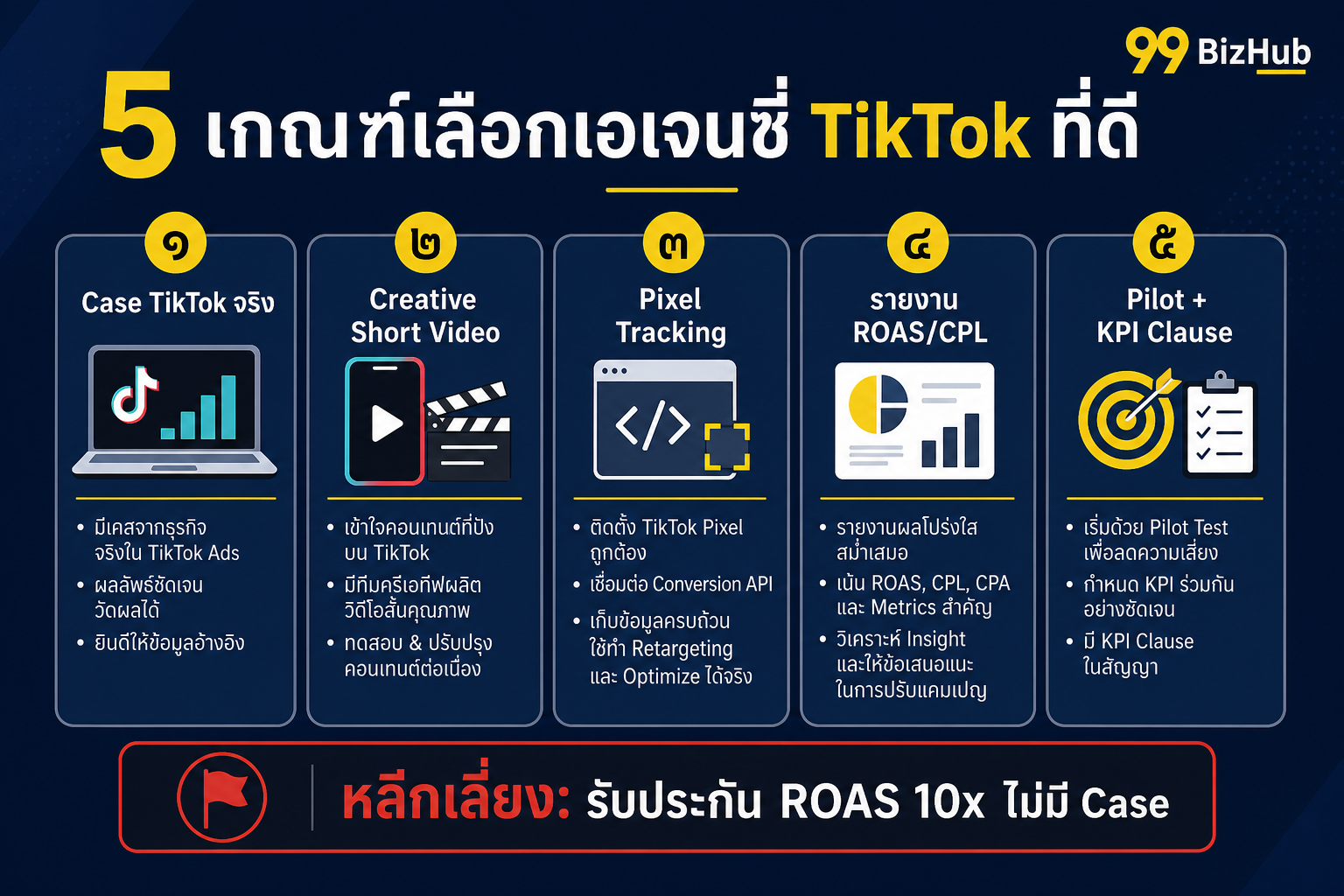 5 เกณฑ์เลือกเอเจนซี่ TikTok Case Creative Pixel ROAS Pilot