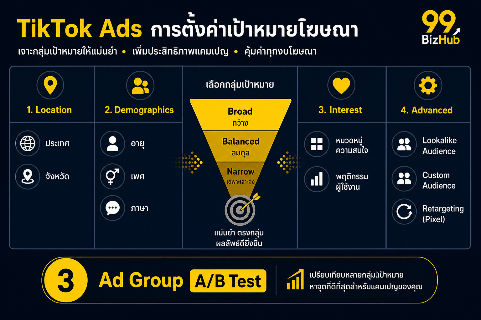 TikTok Ads Targeting Settings Location Demographics Interest Lookalike