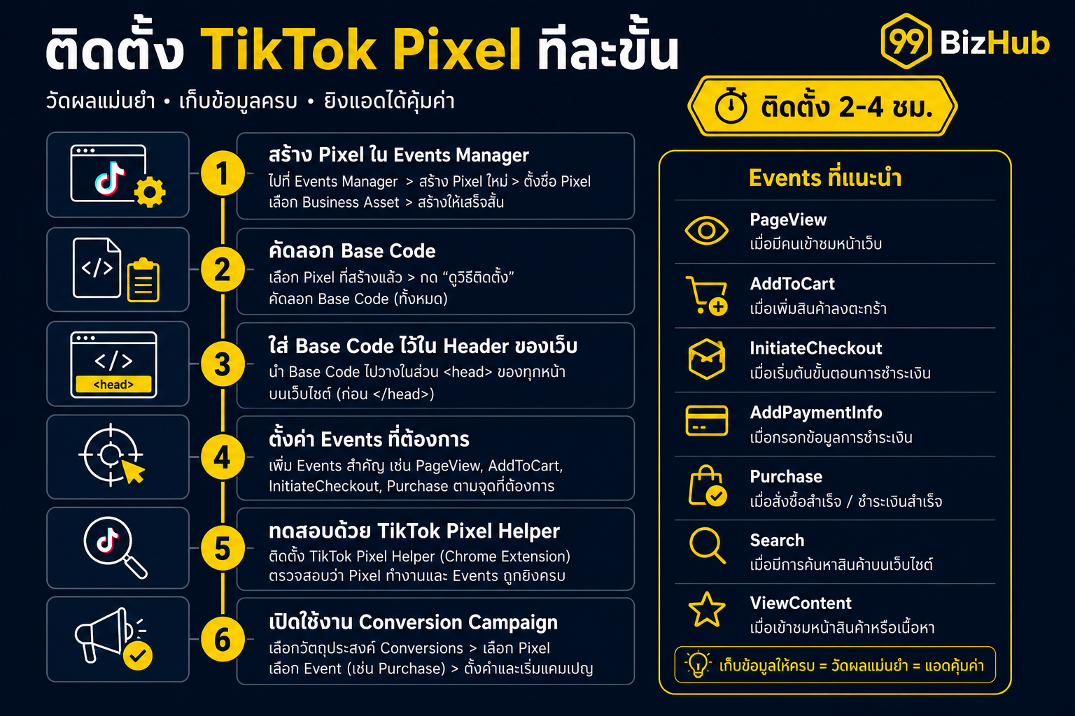 ติดตั้ง TikTok Pixel ทีละขั้น Events Manager Header GTM