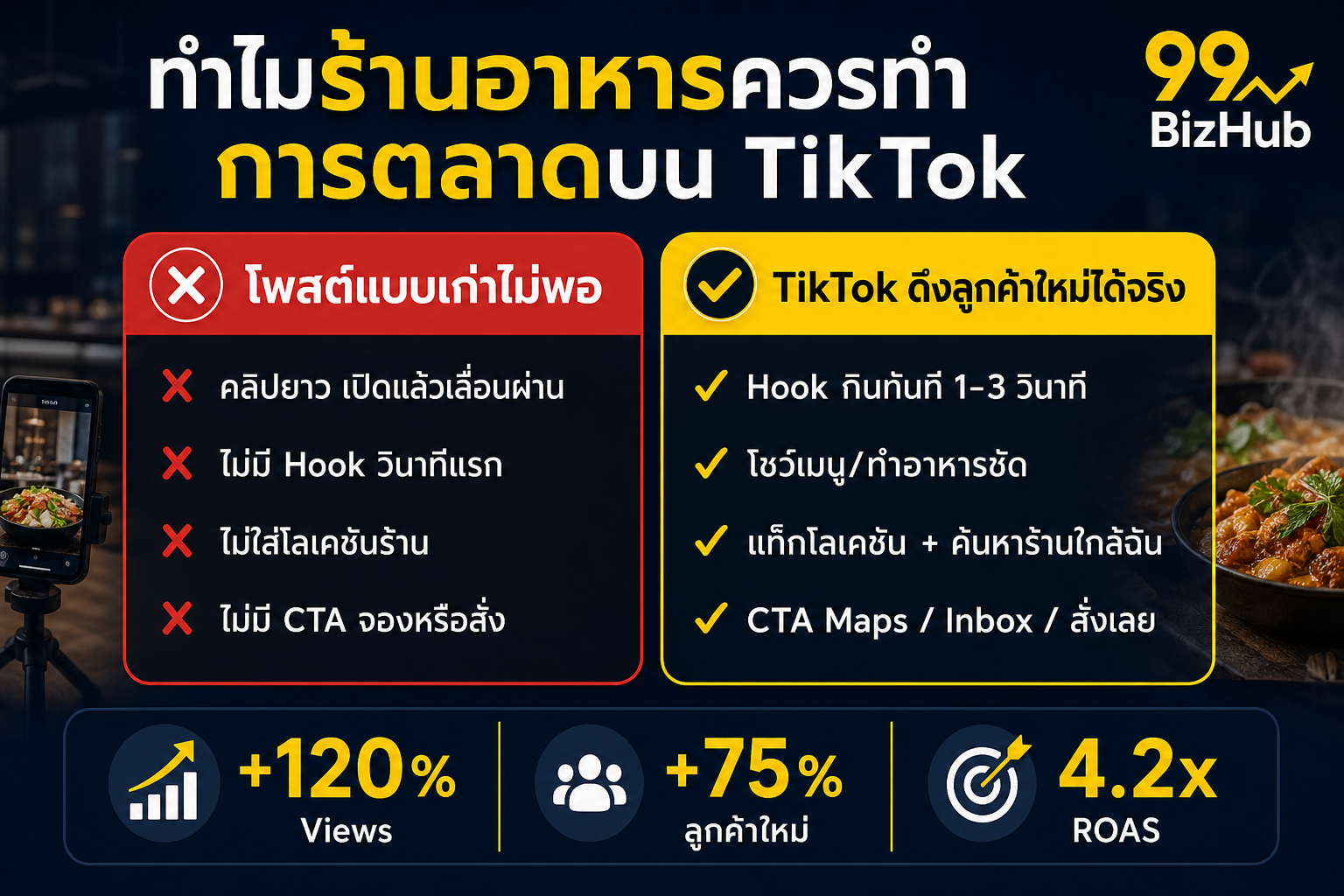 ทำไมร้านอาหารควรทำการตลาดบน TikTok ปัญหา vs ทางออก