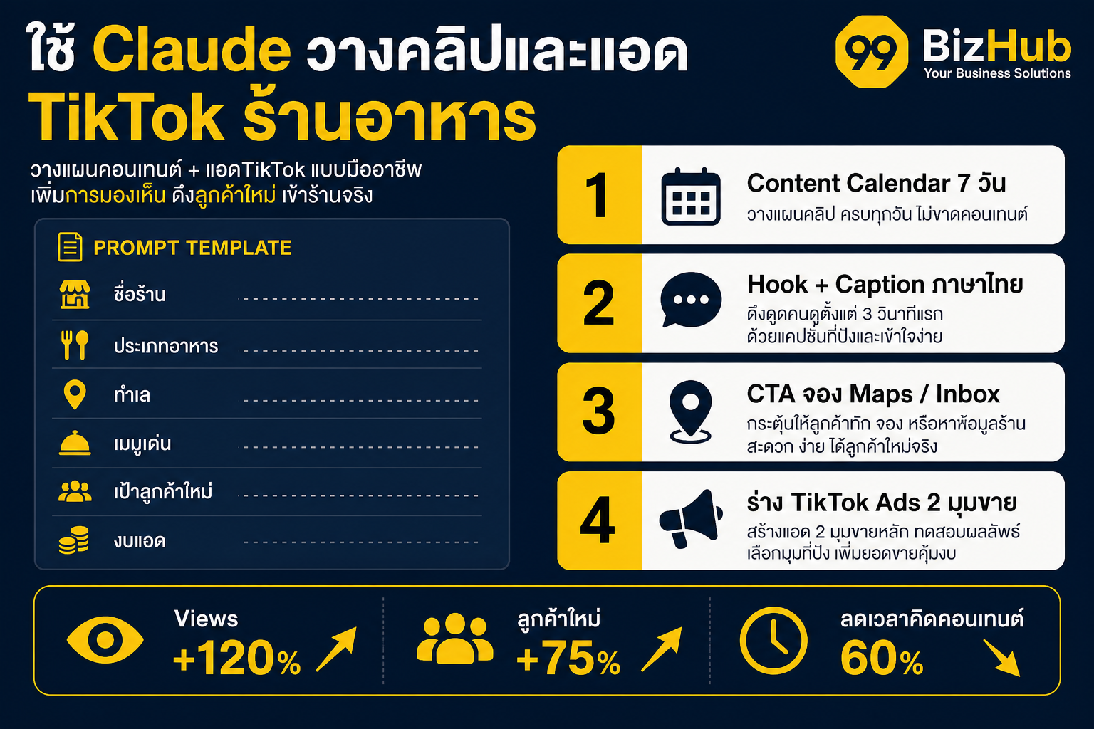 ใช้ Claude วางคลิปและแอด TikTok ร้านอาหาร Content Calendar Hook CTA