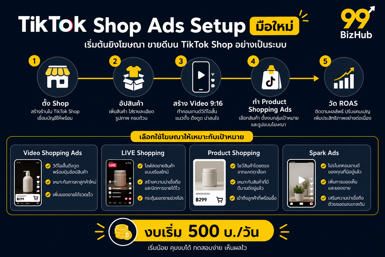 TikTok Shop Ads Setup Video Shopping Product Shopping Spark Ads